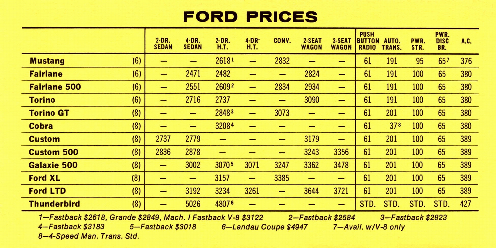 n_1969 Pontiac Competitive Comparison-18.jpg